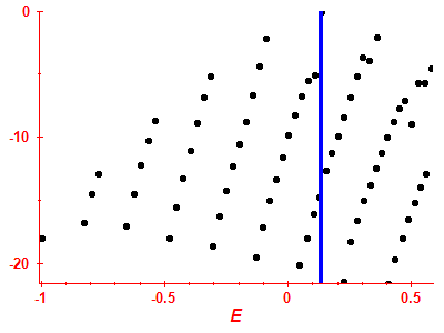 Strength function log